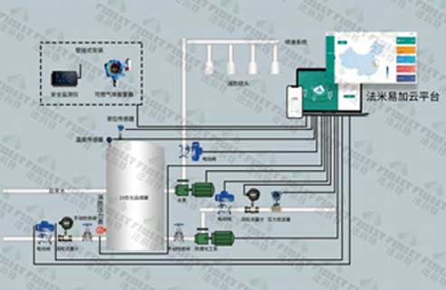 ?；飞a(chǎn)風(fēng)險(xiǎn)解決方案水印.jpg