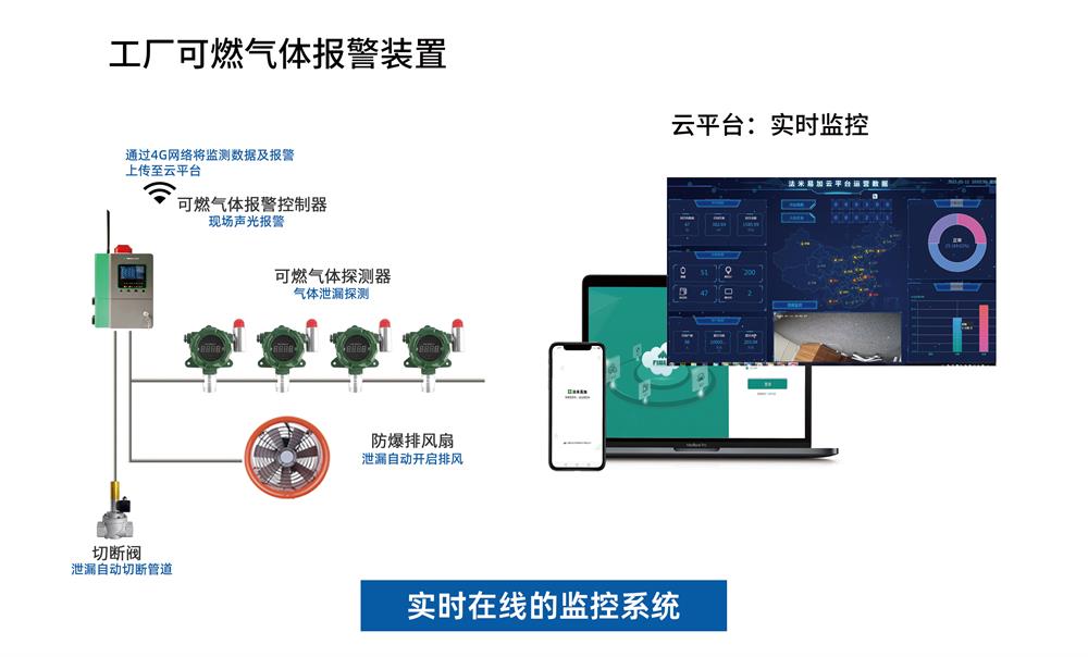 燃?xì)?，液化氣?bào)警器解決方案